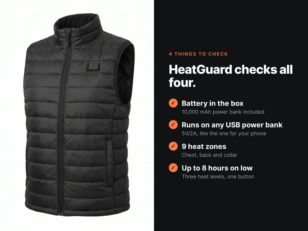 HeatGuard checklist: battery in the box, any USB power bank, 9 heat zones, up to 8 hours on low
